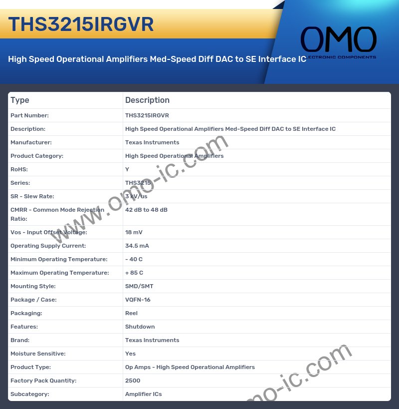 THS3215IRGVR