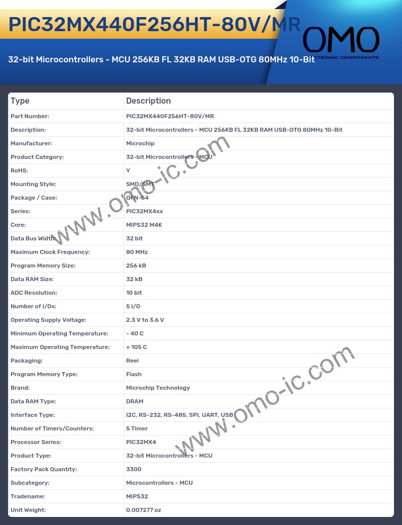 PIC32MX440F256HT-80V/MR