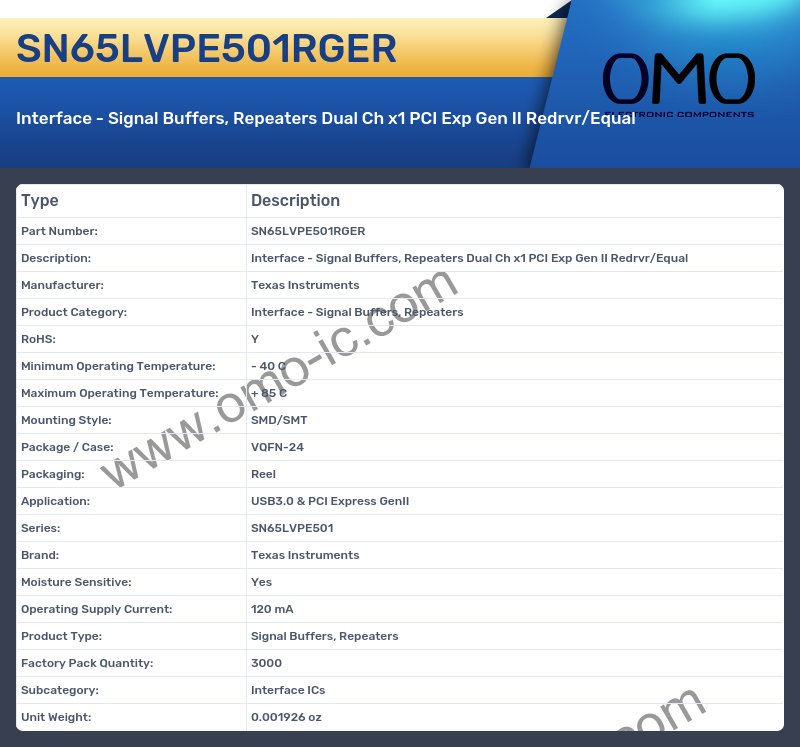 SN65LVPE501RGER