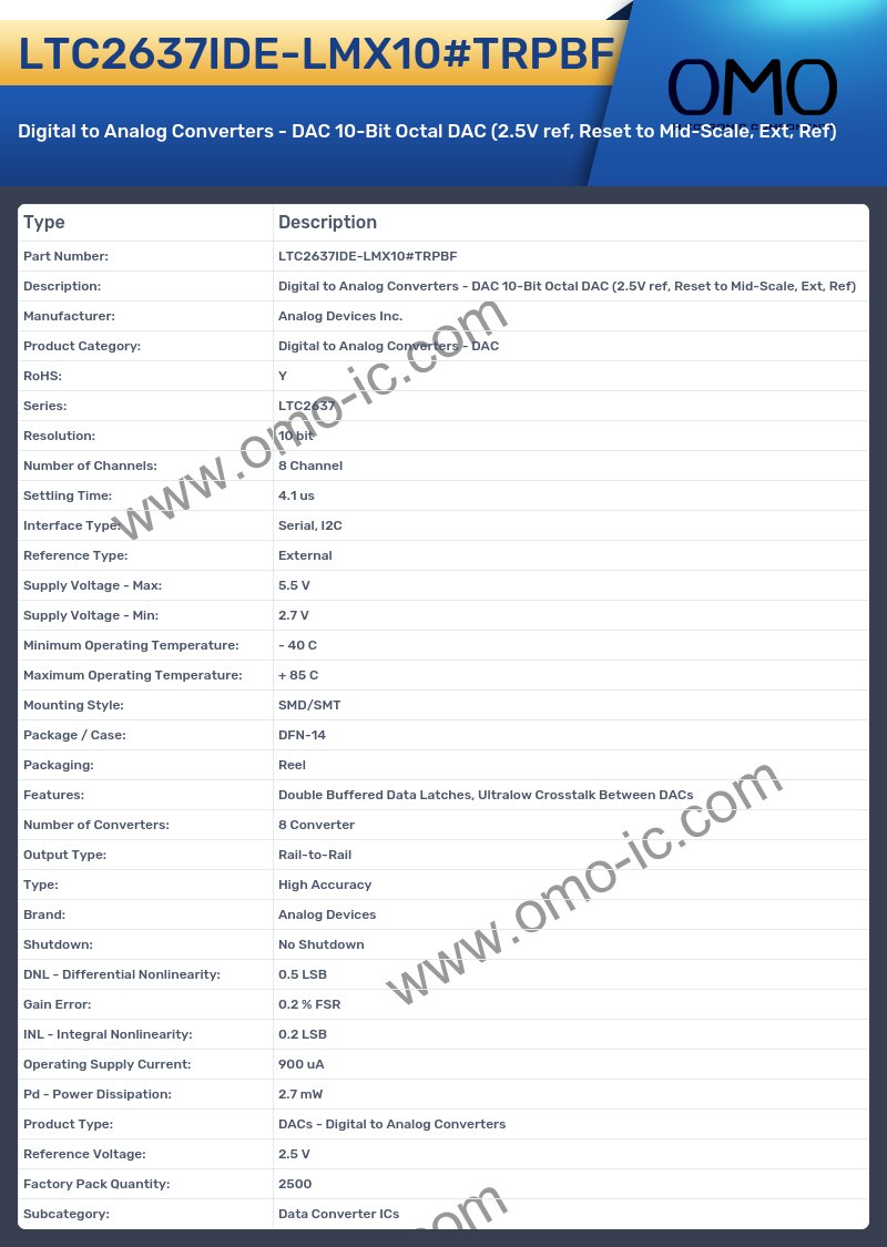 LTC2637IDE-LMX10#TRPBF