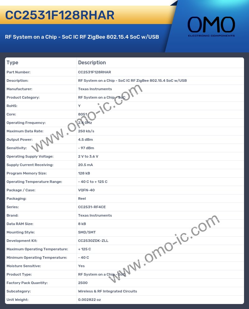 CC2531F128RHAR