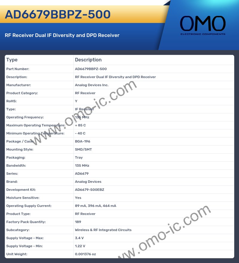 AD6679BBPZ-500