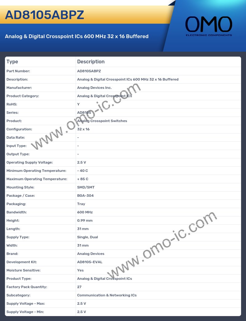 AD8105ABPZ
