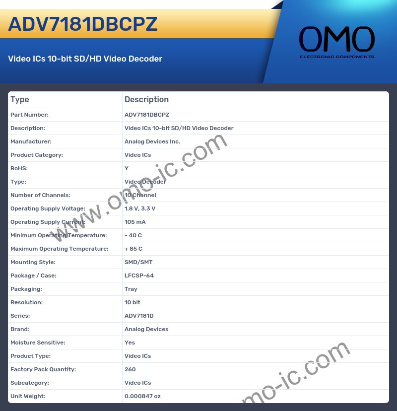 ADV7181DBCPZ