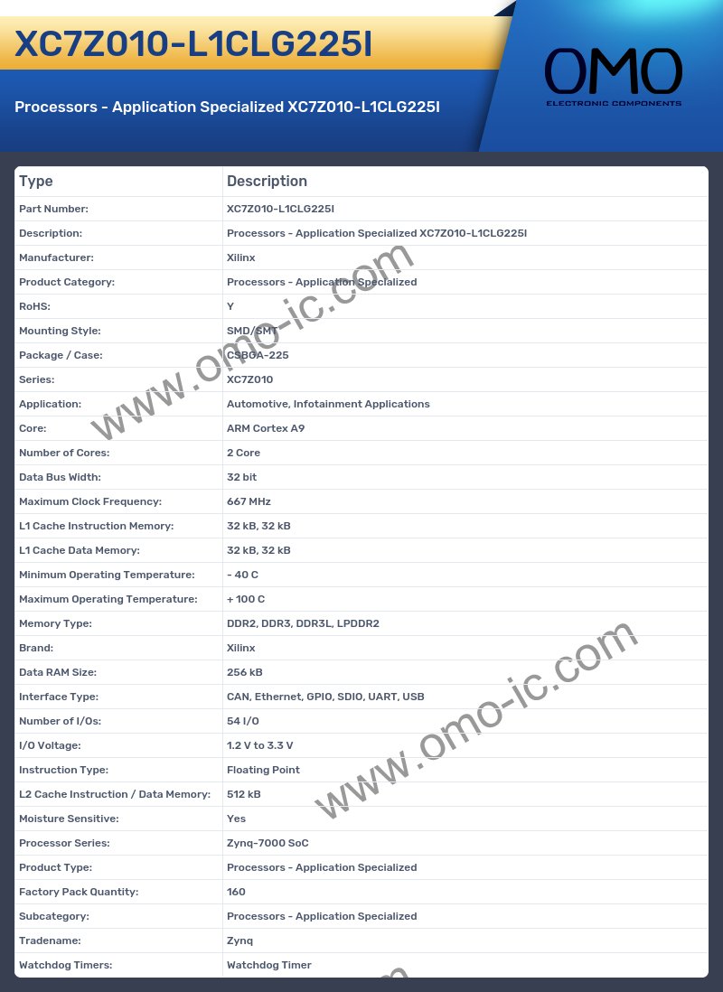 XC7Z010-L1CLG225I