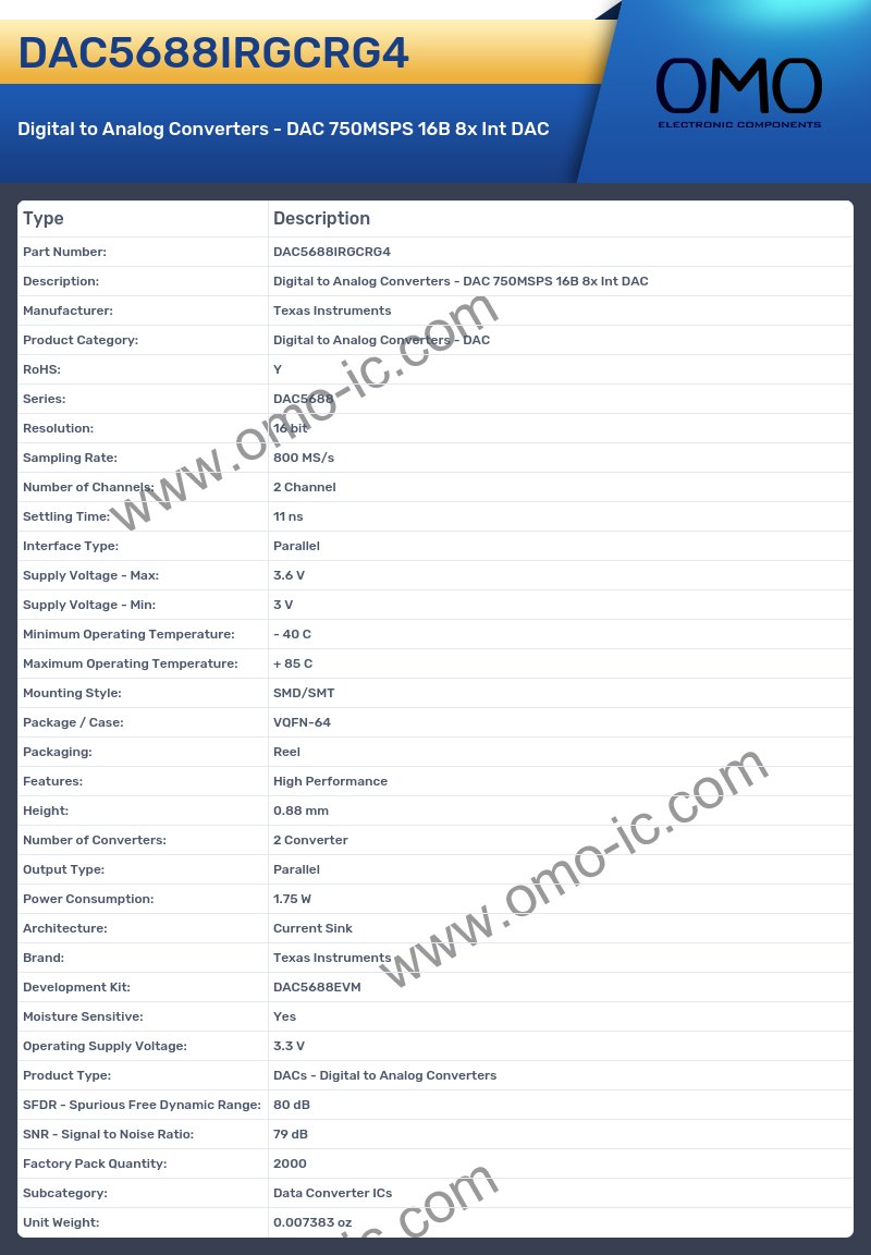 DAC5688IRGCRG4
