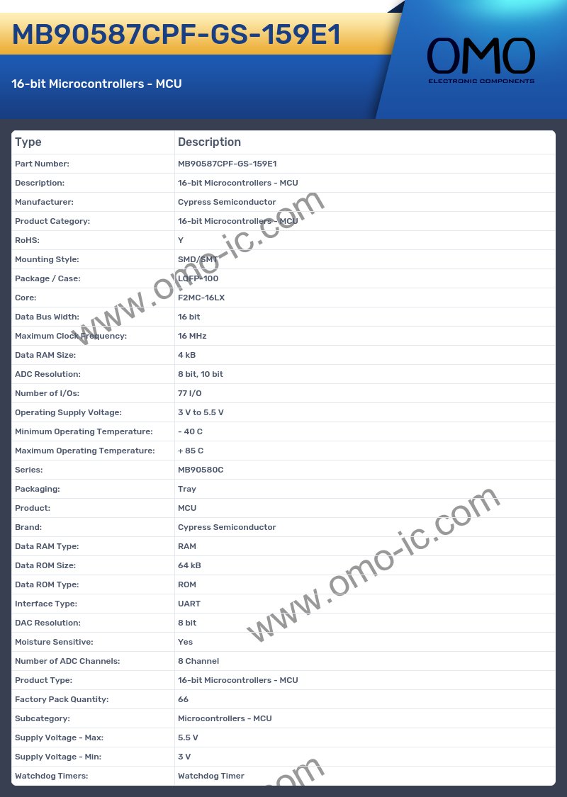 MB90587CPF-GS-159E1