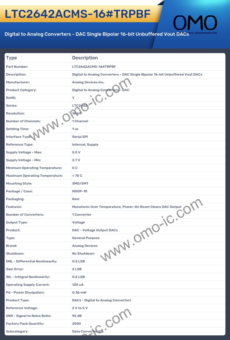 LTC2642ACMS-16#TRPBF