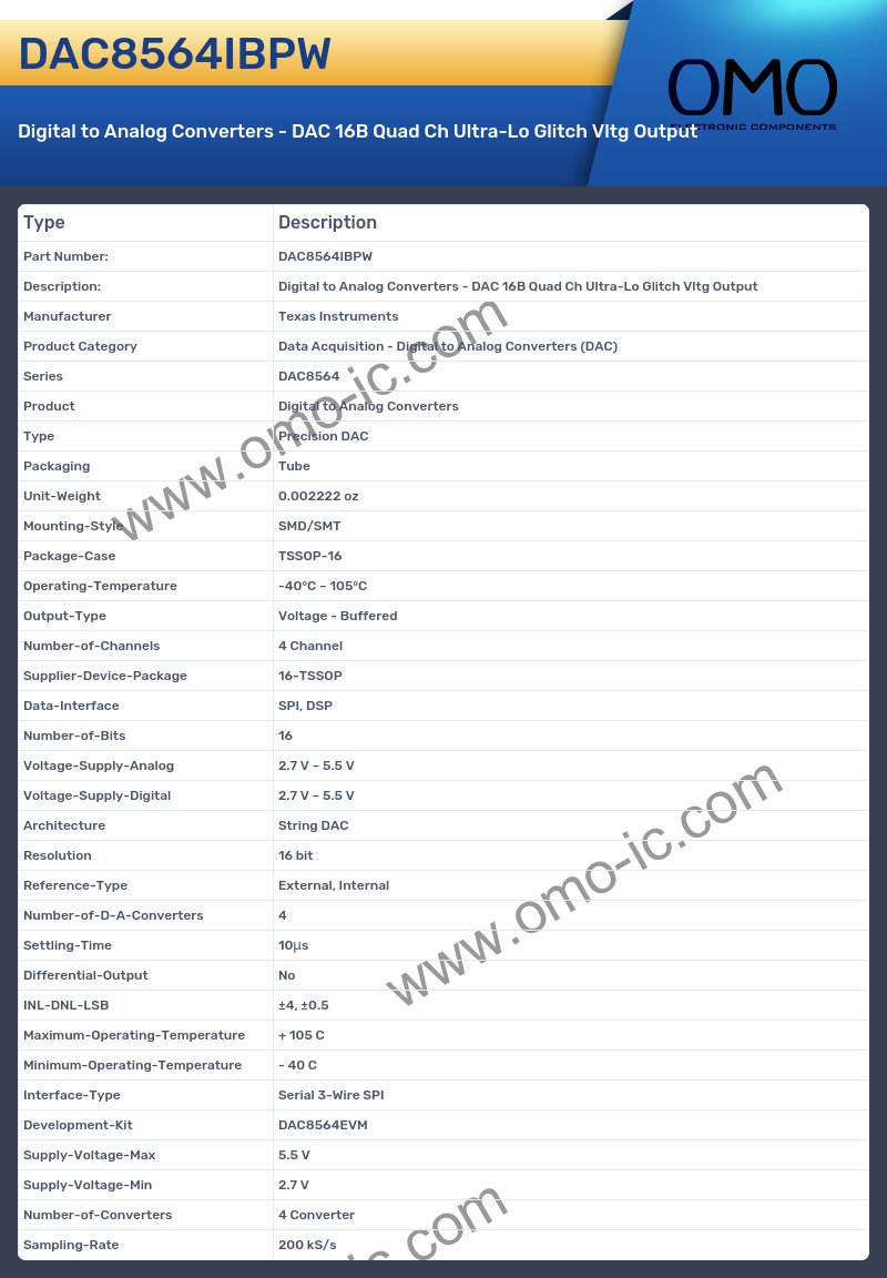 DAC8564IBPW