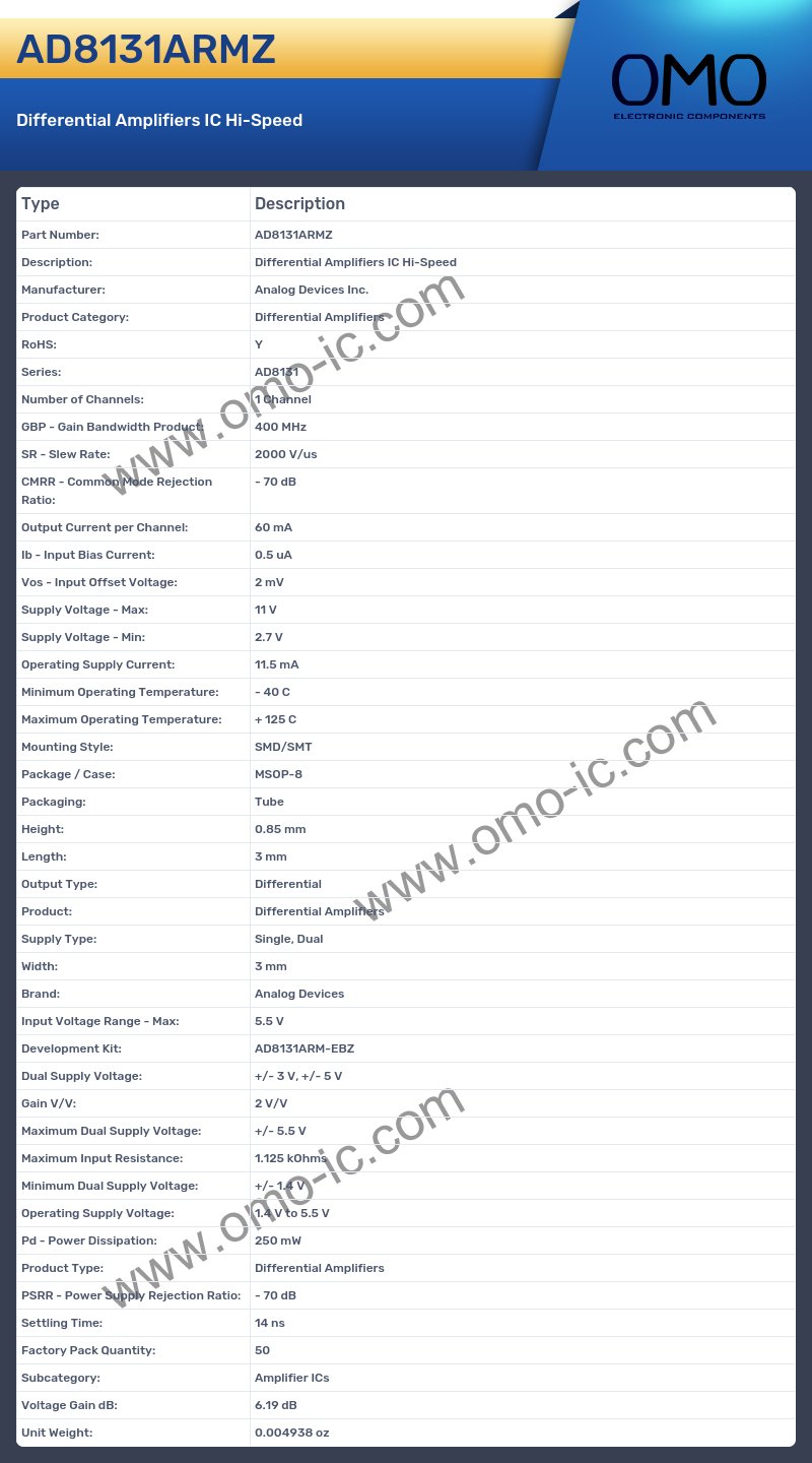 AD8131ARMZ