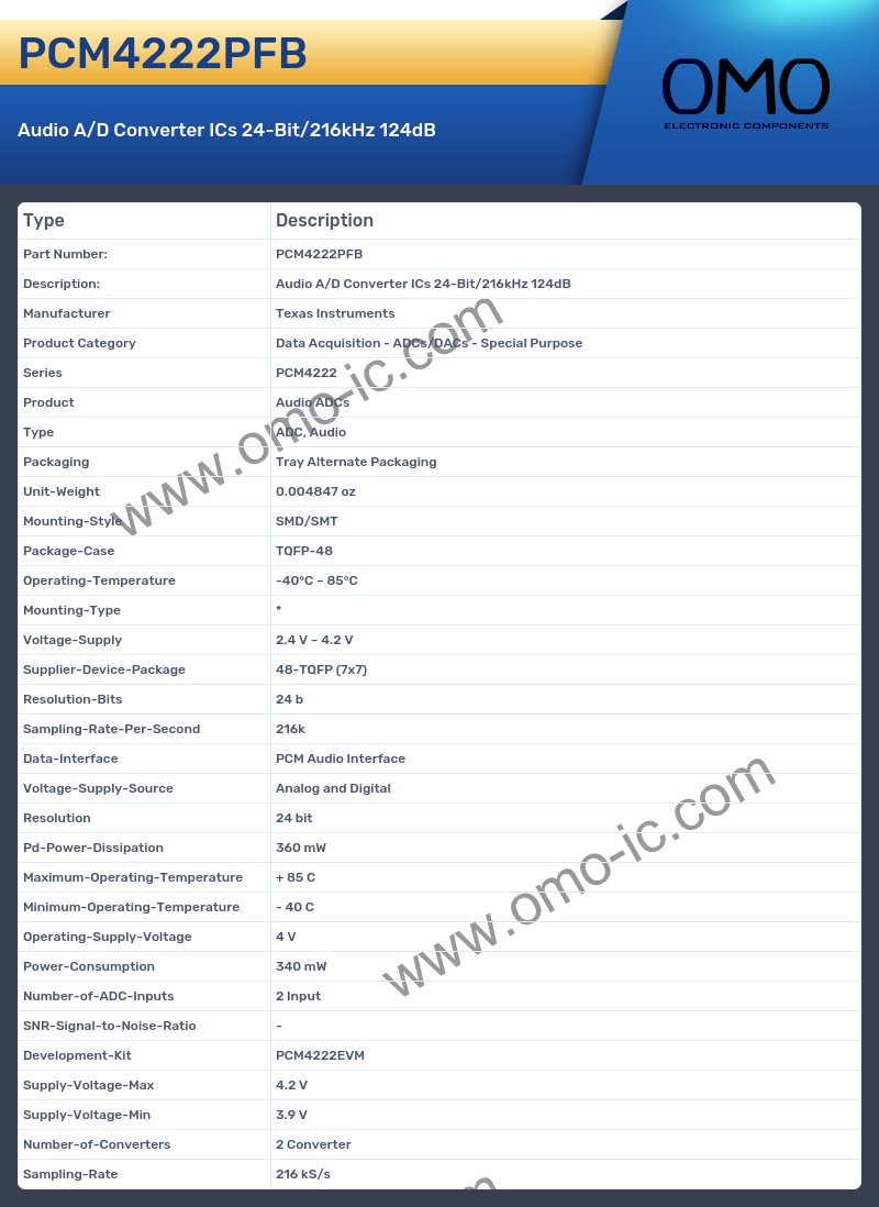 PCM4222PFB