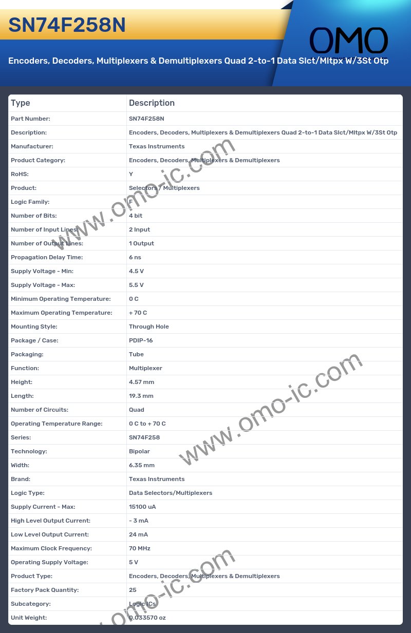 SN74F258N