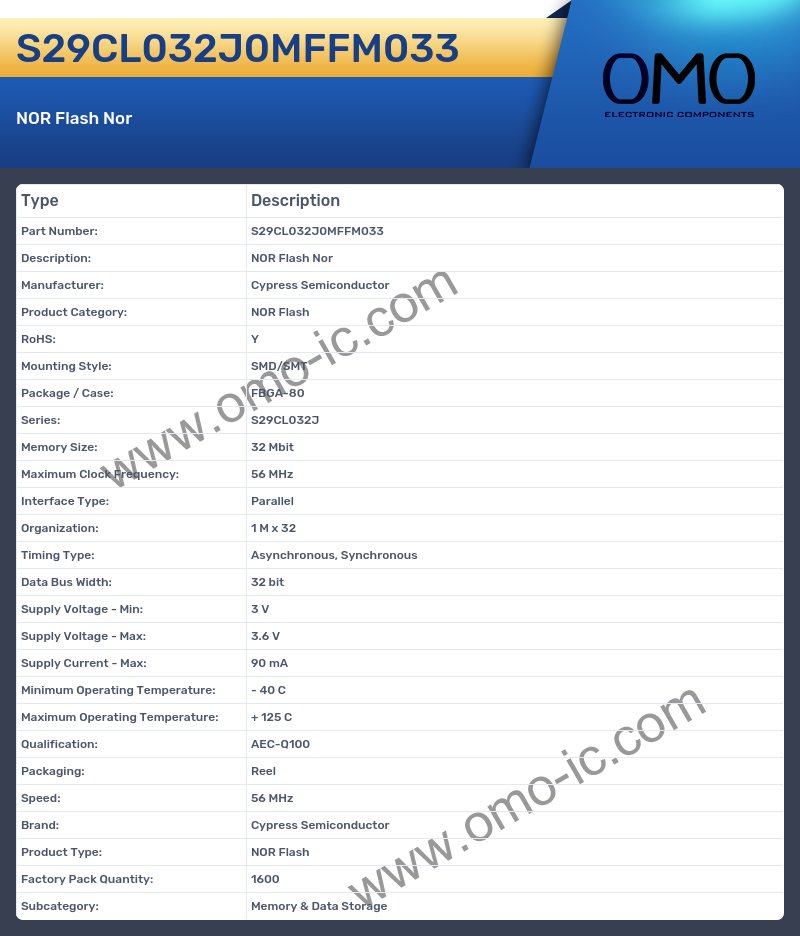 S29CL032J0MFFM033