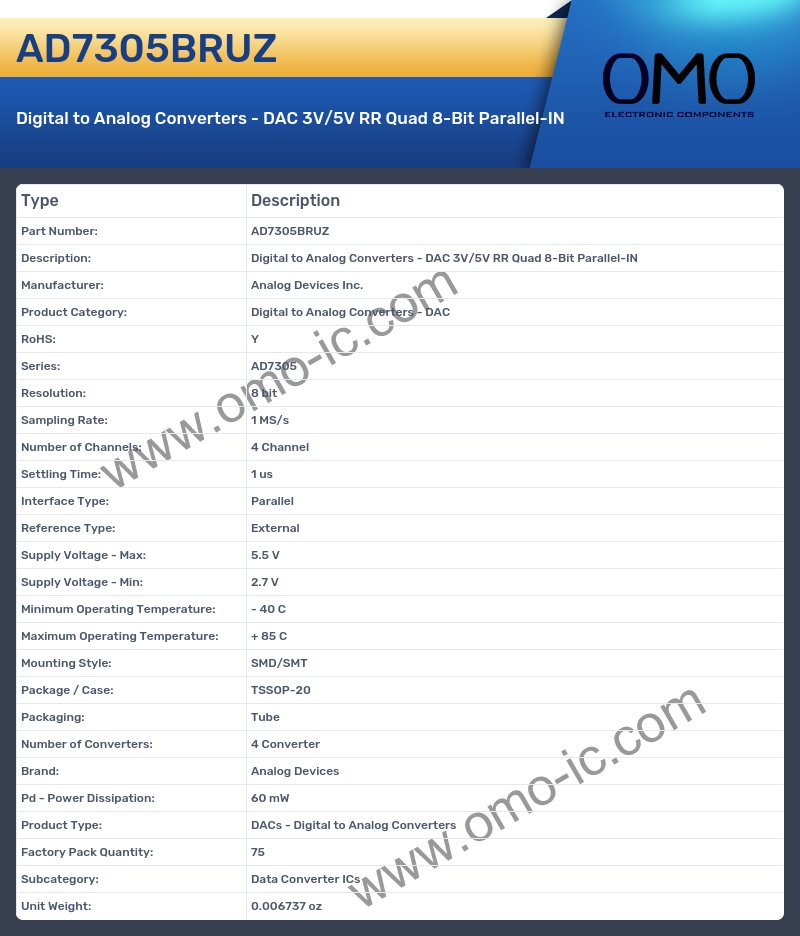 AD7305BRUZ