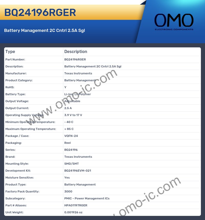 BQ24196RGER