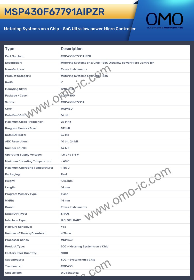 MSP430F67791AIPZR