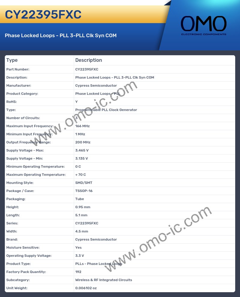CY22395FXC