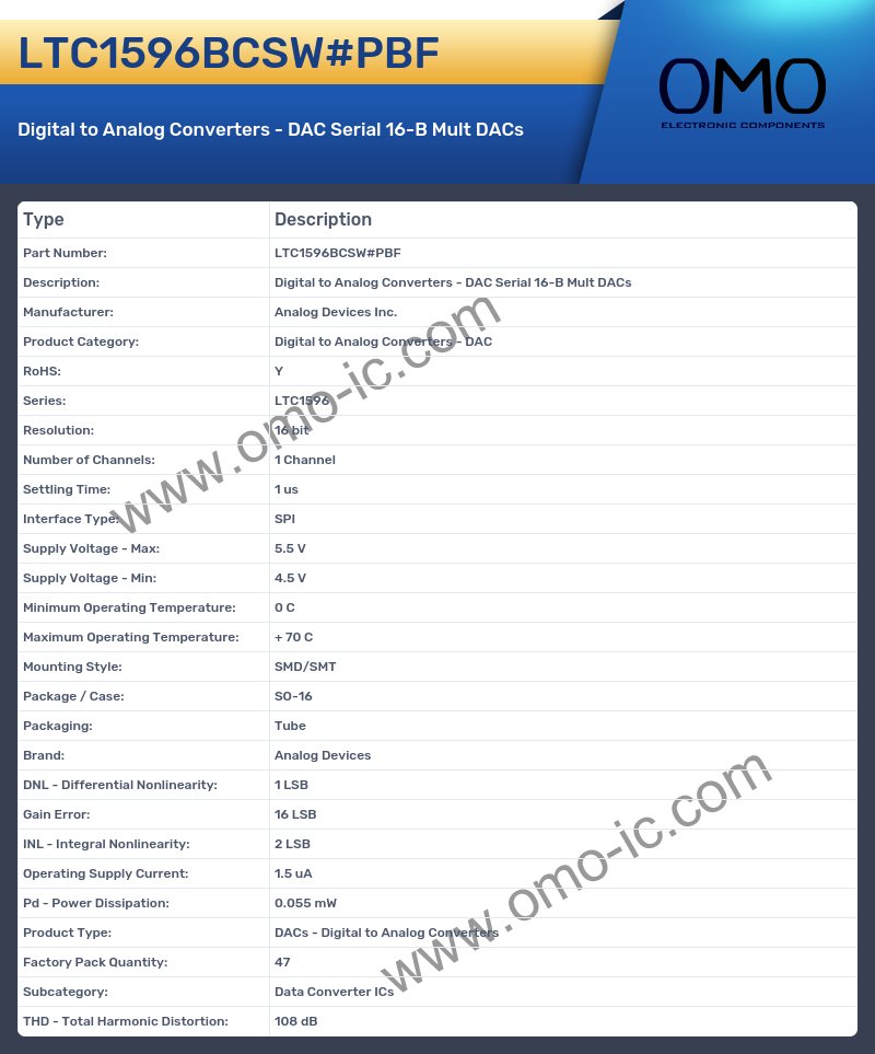 LTC1596BCSW#PBF