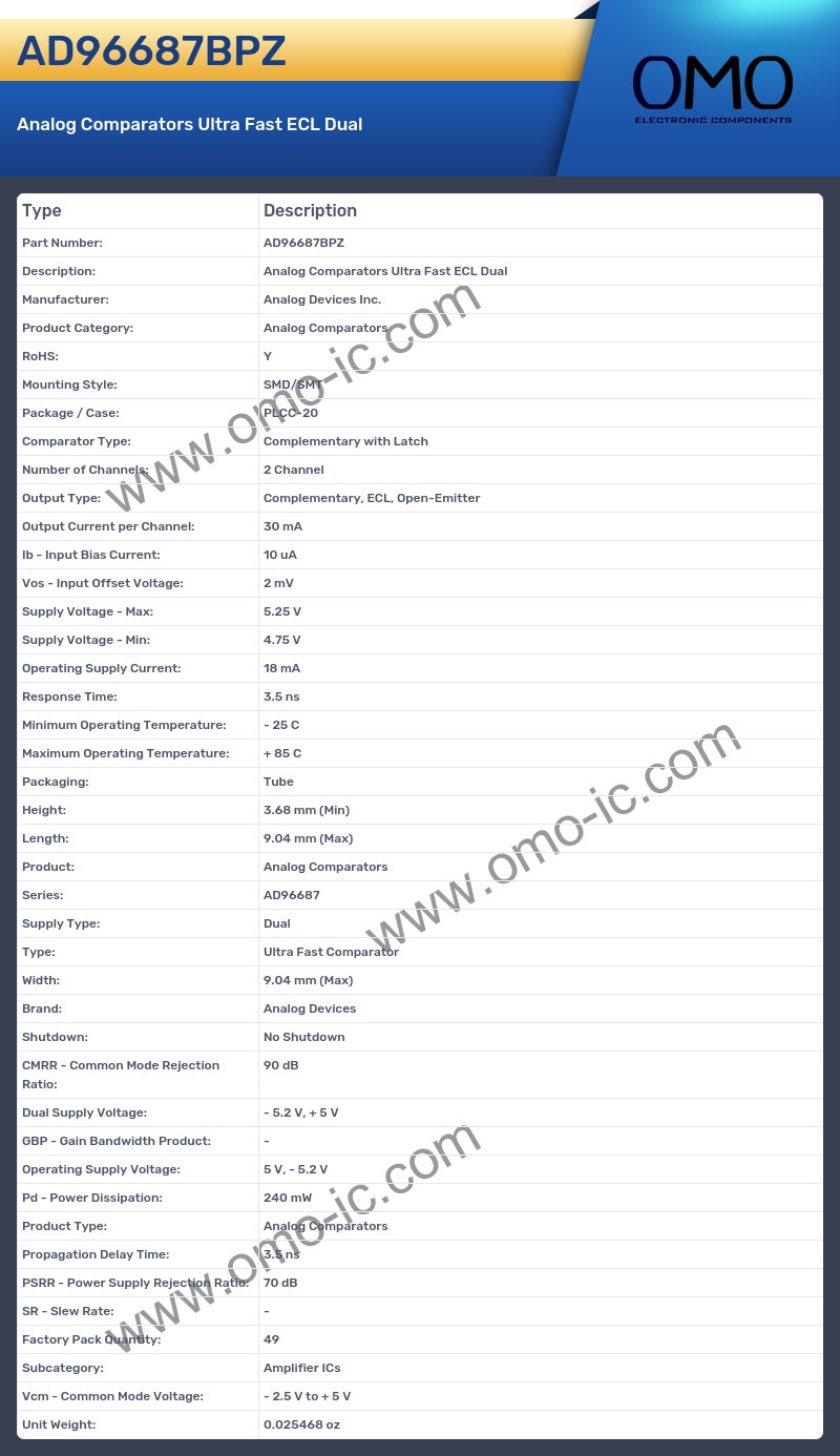 AD96687BPZ