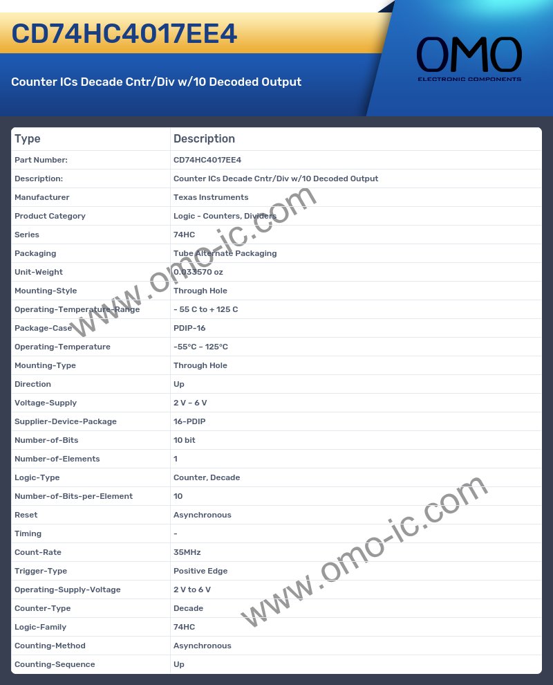 CD74HC4017EE4