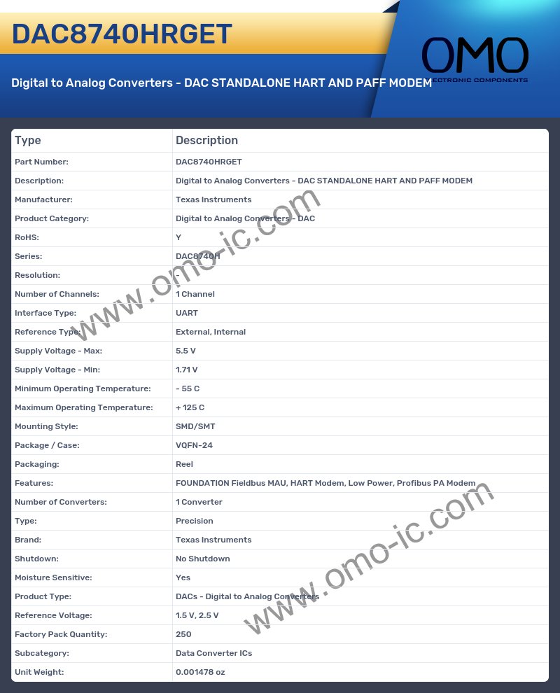 DAC8740HRGET