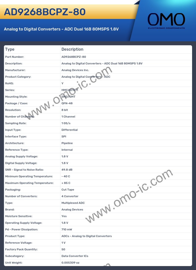 AD9268BCPZ-80