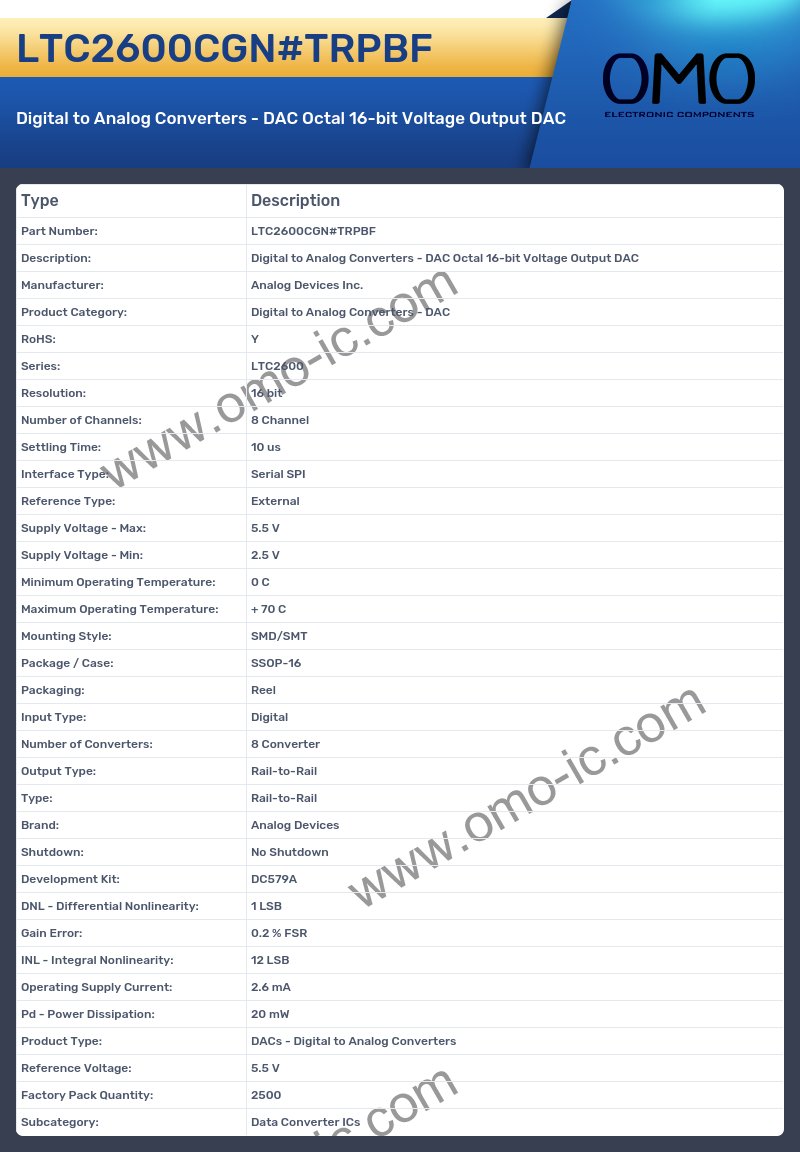 LTC2600CGN#TRPBF