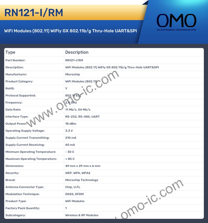 RN121-I/RM