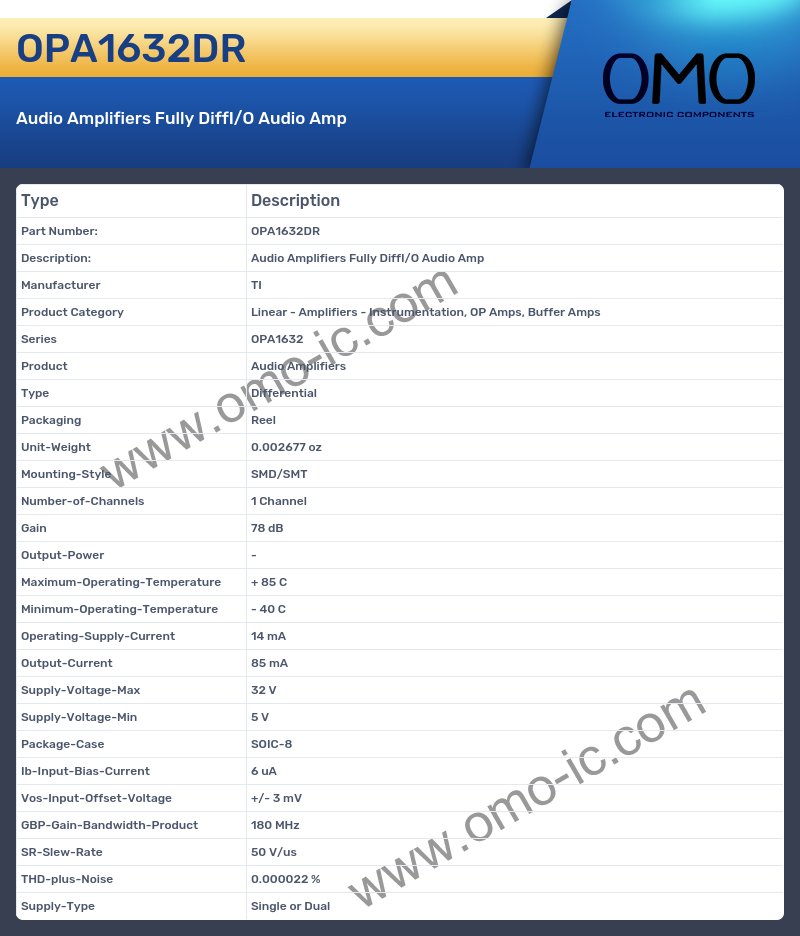 OPA1632DR