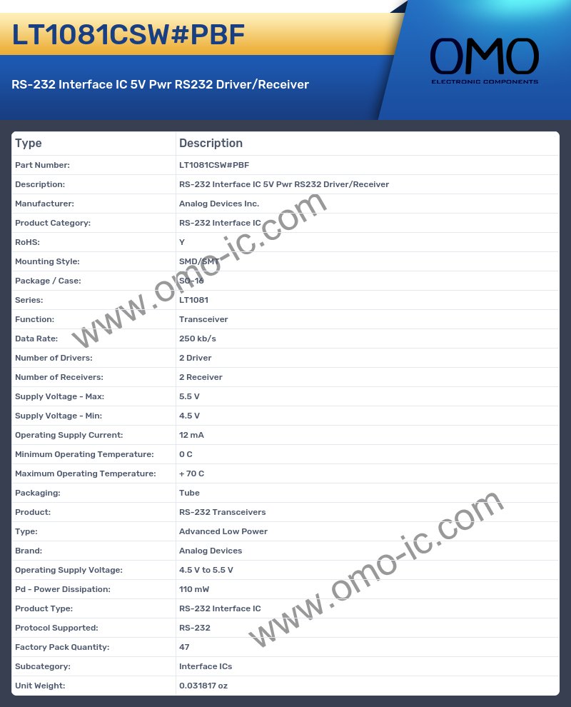 LT1081CSW#PBF