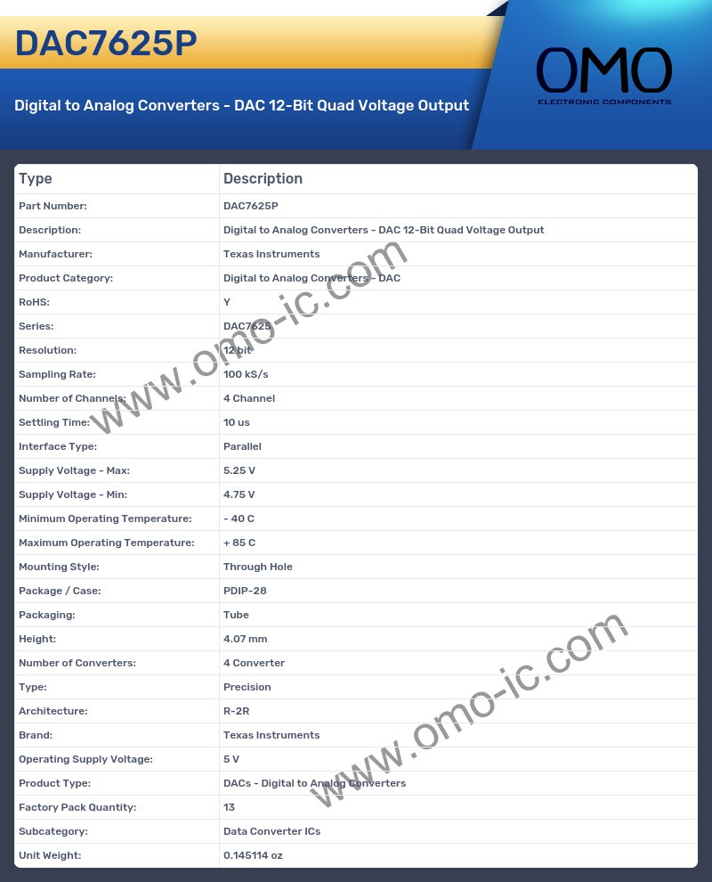 DAC7625P