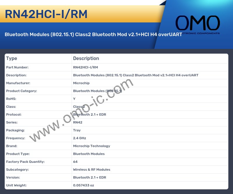 RN42HCI-I/RM