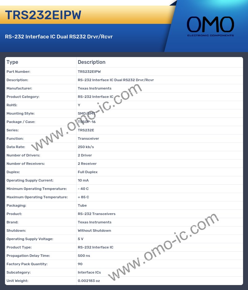 TRS232EIPW