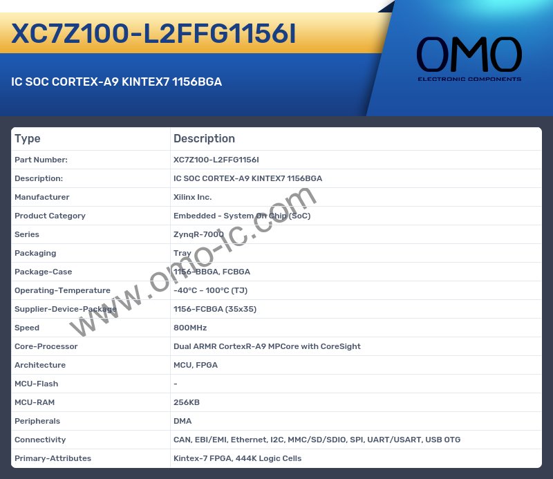 XC7Z100-L2FFG1156I