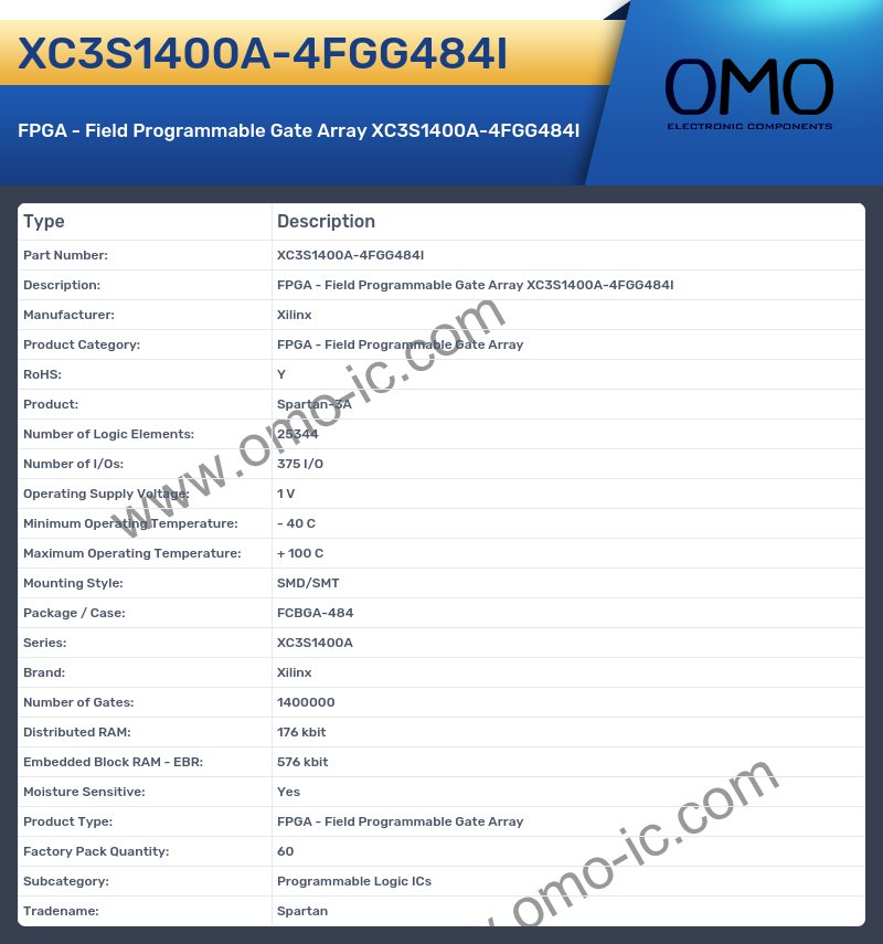 XC3S1400A-4FGG484I