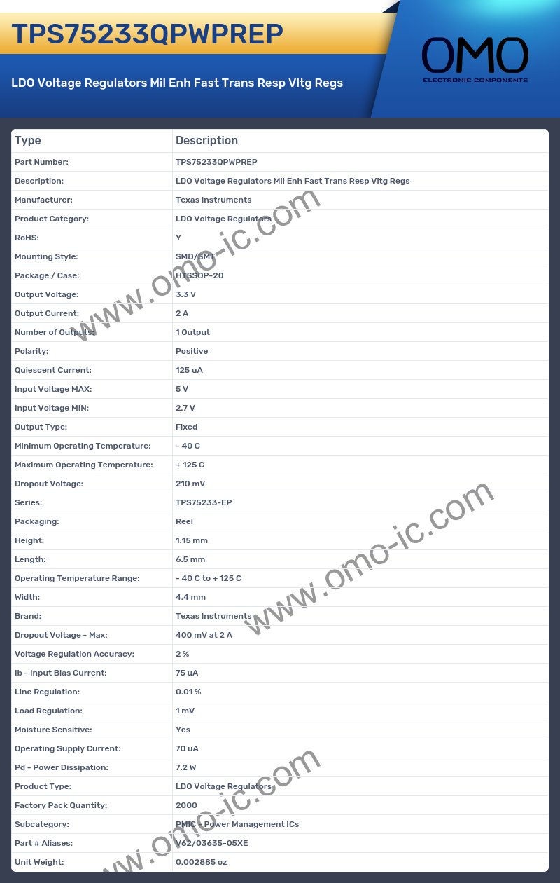 TPS75233QPWPREP