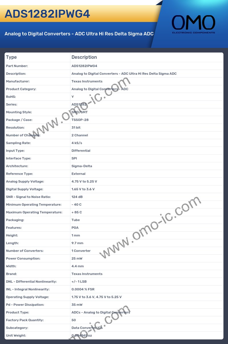 ADS1282IPWG4