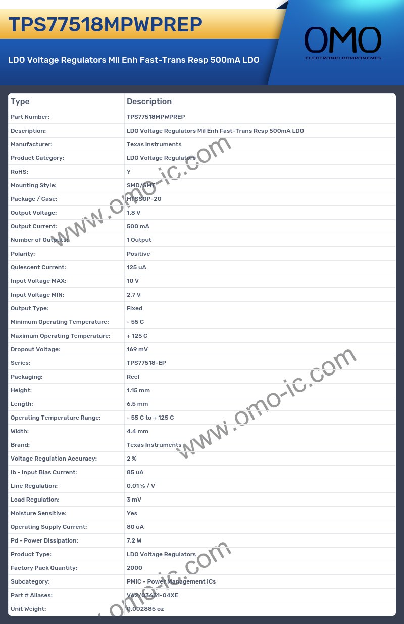 TPS77518MPWPREP