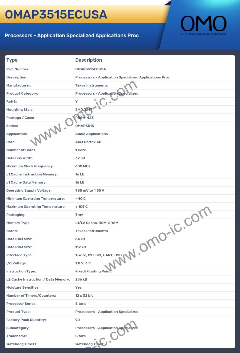 OMAP3515ECUSA