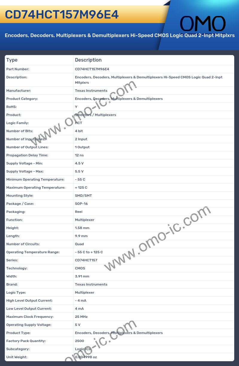 CD74HCT157M96E4