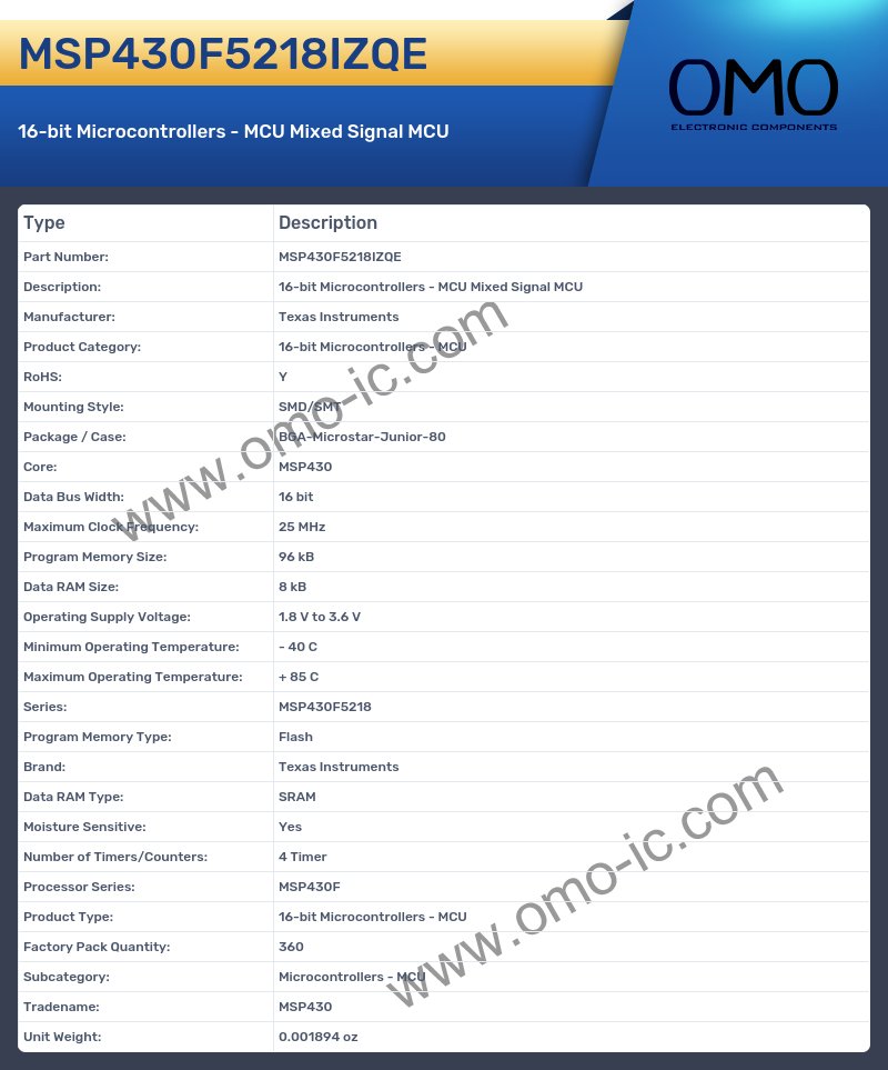 MSP430F5218IZQE