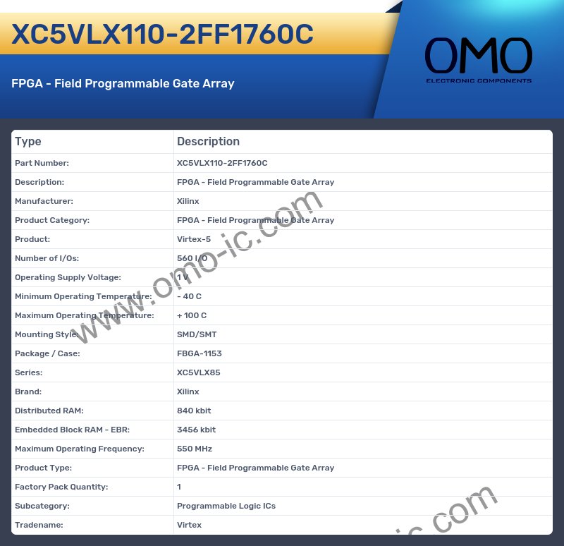 XC5VLX110-2FF1760C