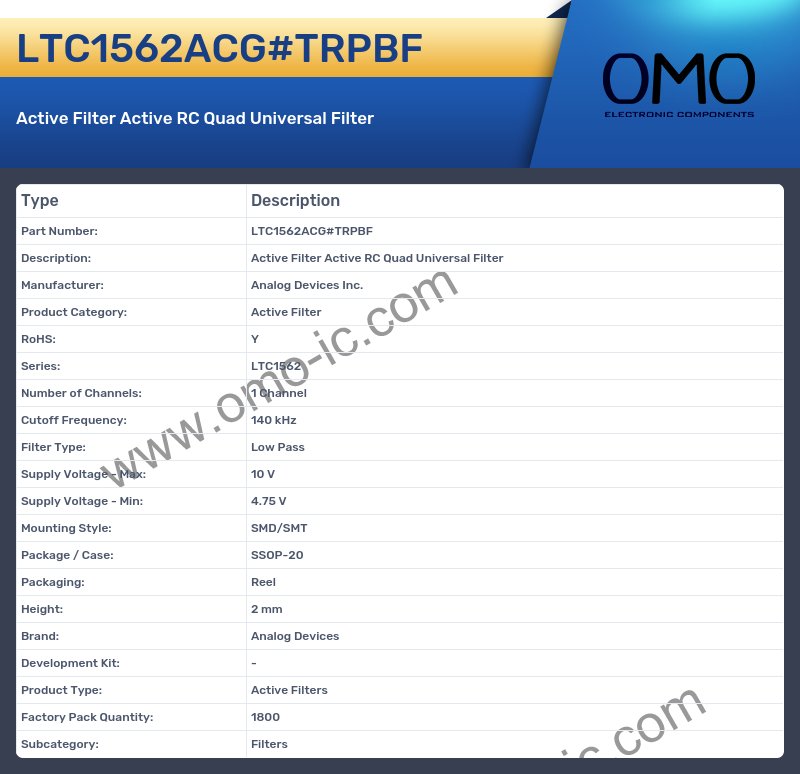 LTC1562ACG#TRPBF