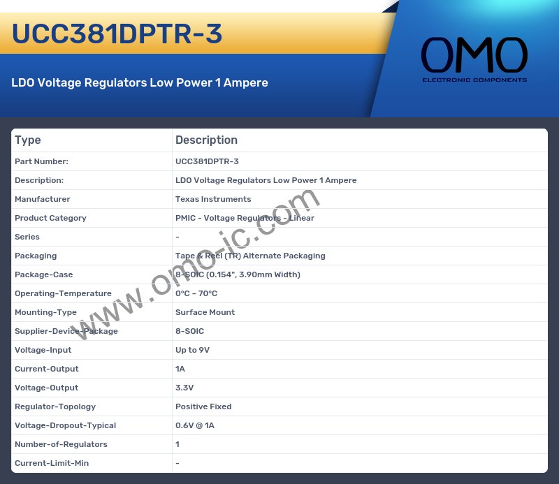 UCC381DPTR-3