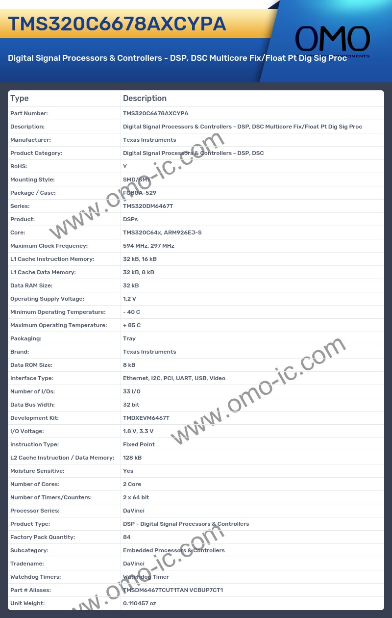 TMS320C6678AXCYPA