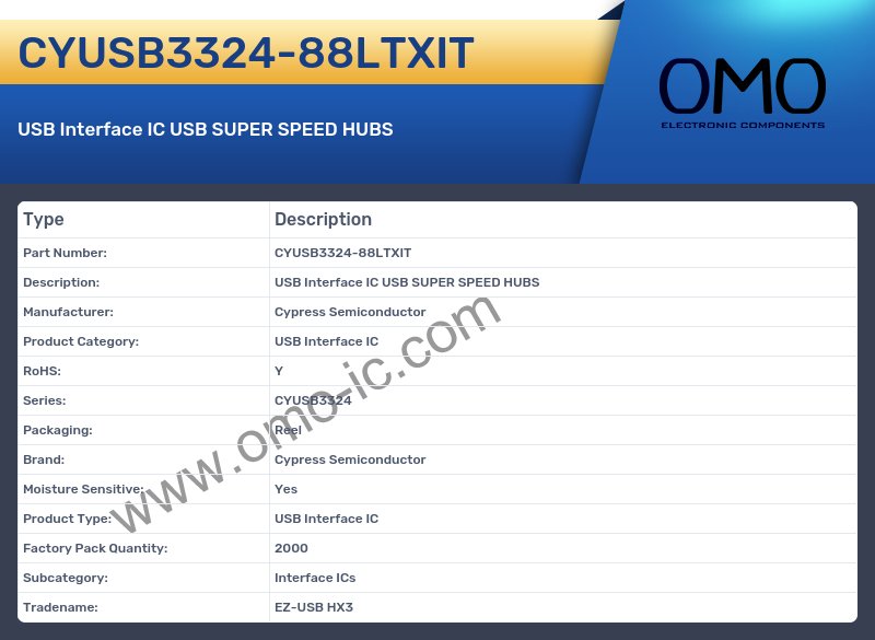 CYUSB3324-88LTXIT