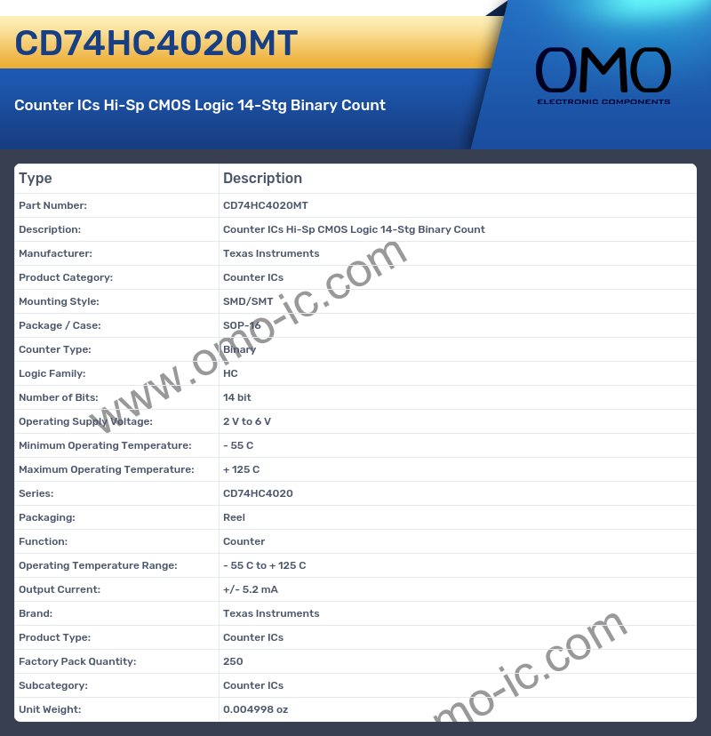 CD74HC4020MT
