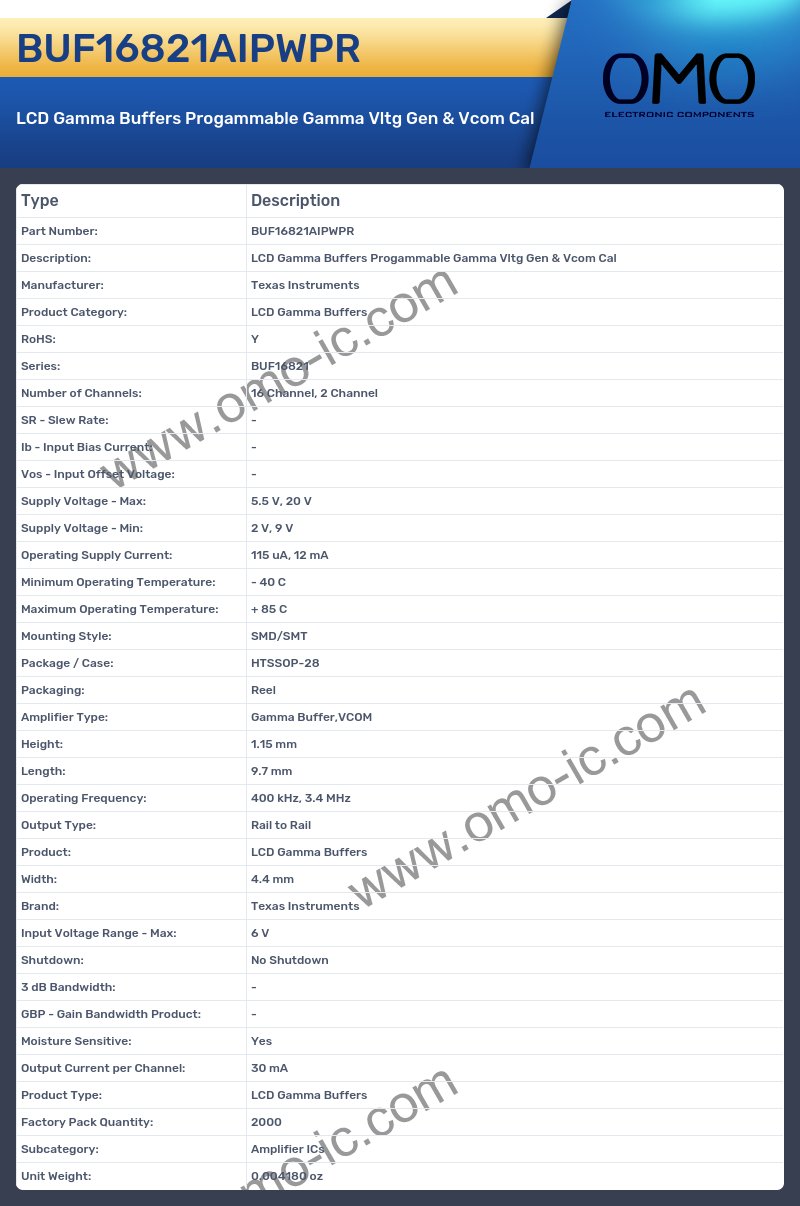 BUF16821AIPWPR