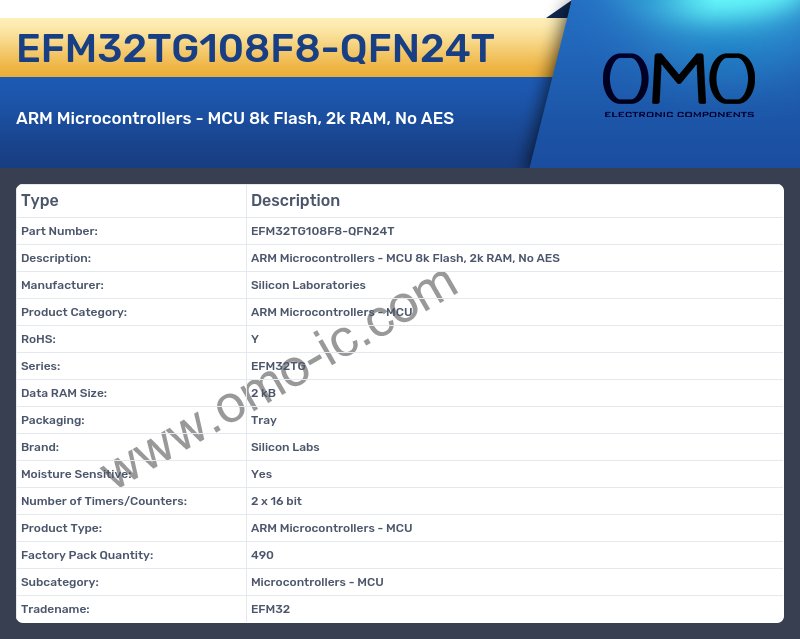 EFM32TG108F8-QFN24T