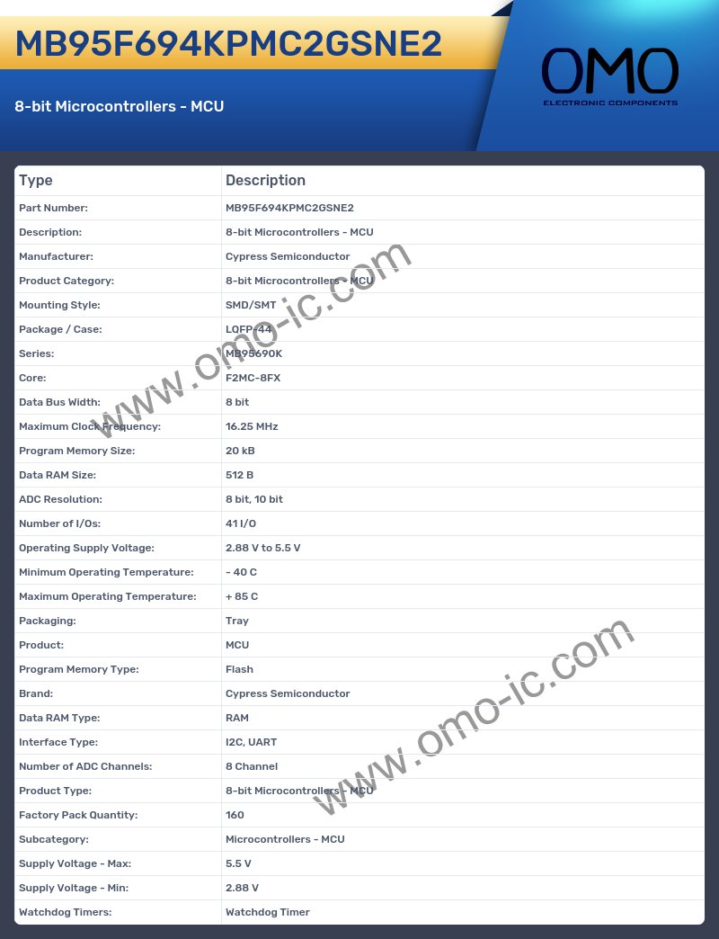 MB95F694KPMC2GSNE2